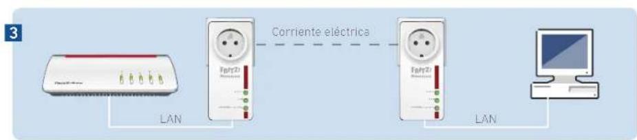 AVM FRITZ!Powerline 1220E - Confi guración de la red PLC - 3