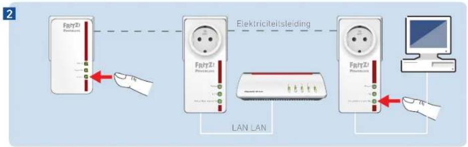 AVM FRITZ!Powerline 1220E - Binnen 2 minuten: - 2