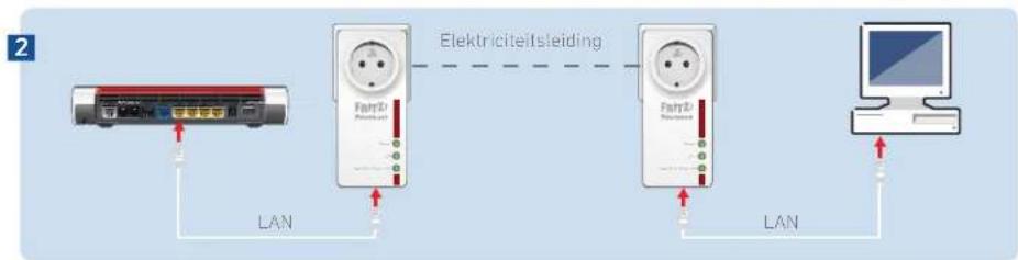 AVM FRITZ!Powerline 1220E - Het powerlinenetwerk opzetten - 2