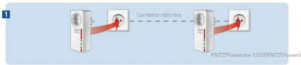 AVM FRITZ!Powerline 1220E - Confi guración de la red PLC - 1