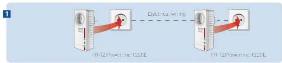 AVM FRITZ!Powerline 1220E - Setting Up the Powerline Network - 1