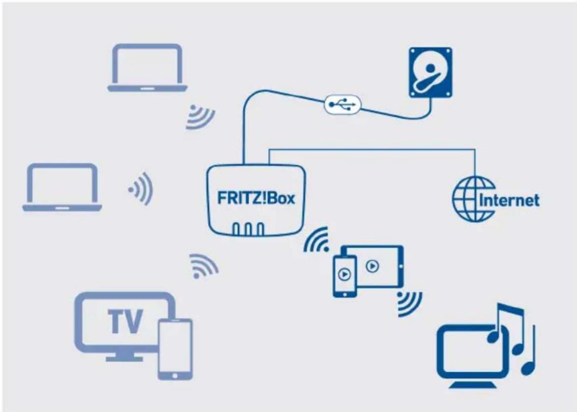 AVM FRITZ!Box 7530 AX - Exemple de configuration - 1
