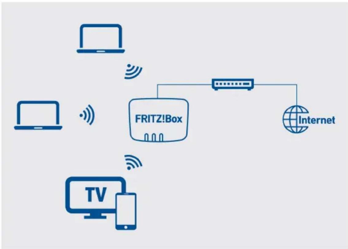 AVM FRITZ!Box 7530 AX - Exemple de configuration - 1