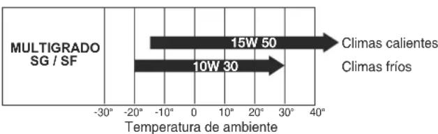 DOMETIC T 5500H - SUSTITUCION ACEITE - 1