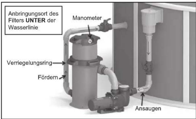 HAYWARD Swimclear C200SE - ACHTUNG – Dieses Produkt darf nur von qualifizierten Fachkräften installiert und gewartet werden. - 1