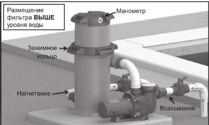 HAYWARD Swimclear C200SE - УСТАНОВКА - 3