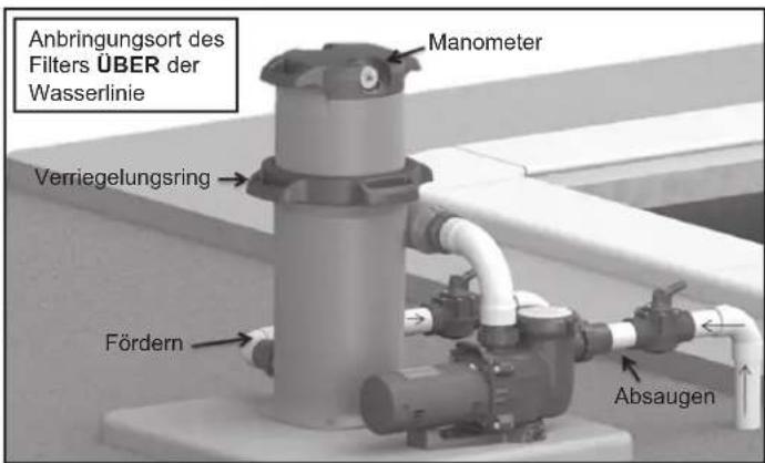 HAYWARD Swimclear C200SE - ACHTUNG – Dieses Produkt darf nur von qualifizierten Fachkräften installiert und gewartet werden. - 2