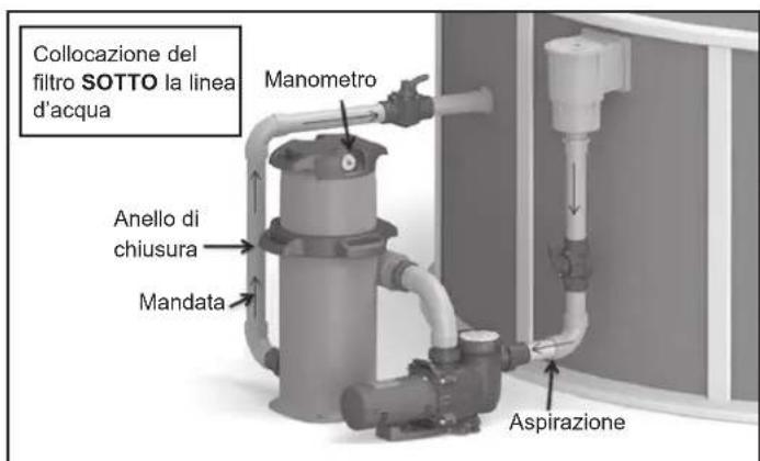 HAYWARD Swimclear C200SE - ATTENZIONE – L'installazione e la manutenzione di questo prodotto devono essere eseguite sivamente da personale qualificato. - 1