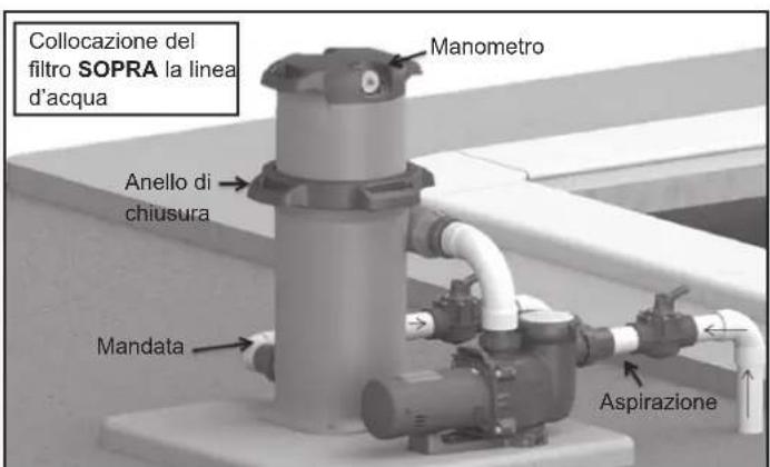 HAYWARD Swimclear C200SE - ATTENZIONE – L'installazione e la manutenzione di questo prodotto devono essere eseguite sivamente da personale qualificato. - 2