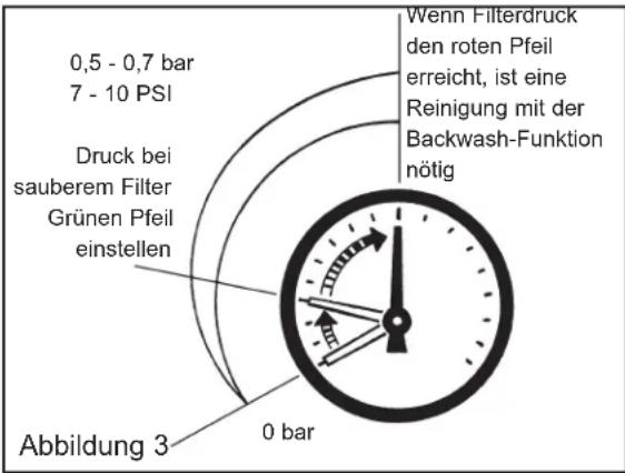 HAYWARD Swimclear C7030EURO - FILTERUNG - 1