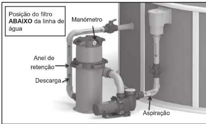 HAYWARD Swimclear C100SE - ATENÇÃO – Este produto deve ser instalado e mantido apenas por um profissional qualificado. - 1