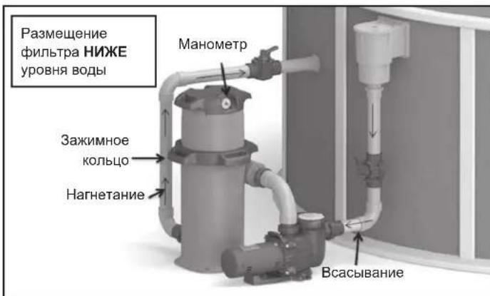 HAYWARD Swimclear C100SE - УСТАНОВКА - 2