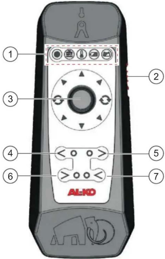 AL-KO Mammut - Uso - 1