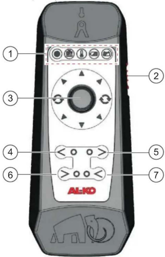 AL-KO Mammut - Användning - 1