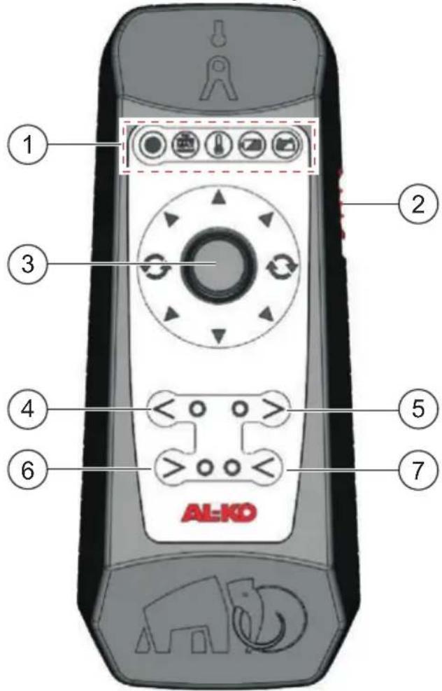AL-KO Mammut - Bedienung - 1