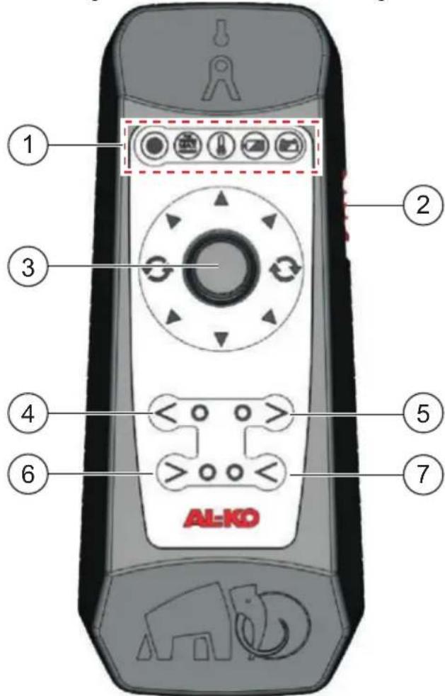 AL-KO Mammut - Bediening - 1