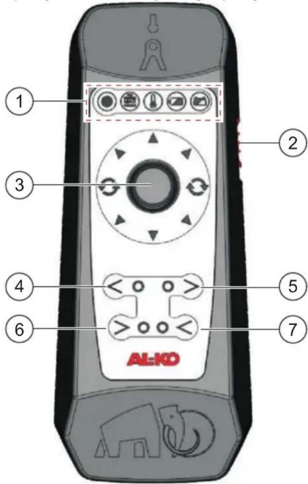 AL-KO Mammut - Upravljanje - 1
