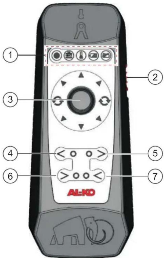 AL-KO Mammut - Risk of damage! - 1