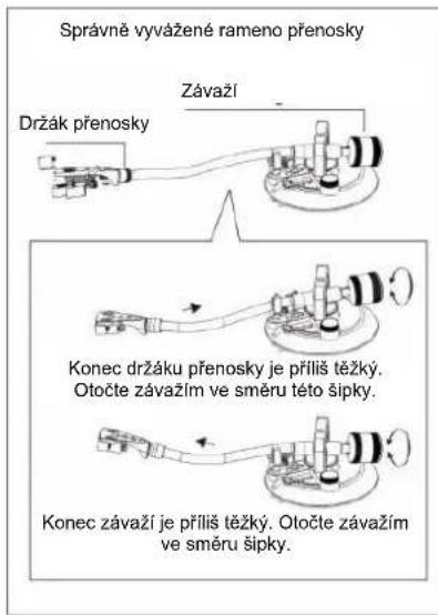 Soundmaster PL790 - Nastavení vyvážení do roviny - 1