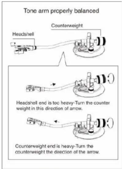 Soundmaster PL790 - Level Balance Adjustment - 1