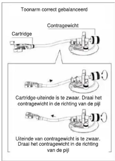 Soundmaster PL790 - Verstellen van niveaubalans - 1