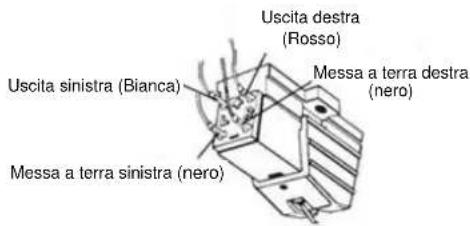 Soundmaster PL790 - SOSTITUZIONE CARTUCCIA - 1