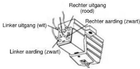 Soundmaster PL790 - DE PATROON VERVANGEN - 1