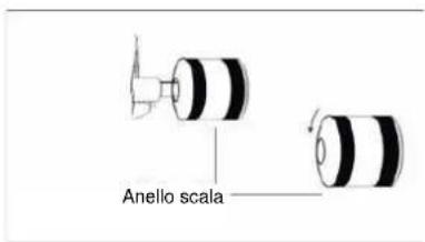 Soundmaster PL790 - Regolazione del peso della puntina - 1