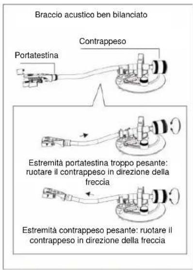 Soundmaster PL790 - Regolazione del bilanciamento di livello - 1