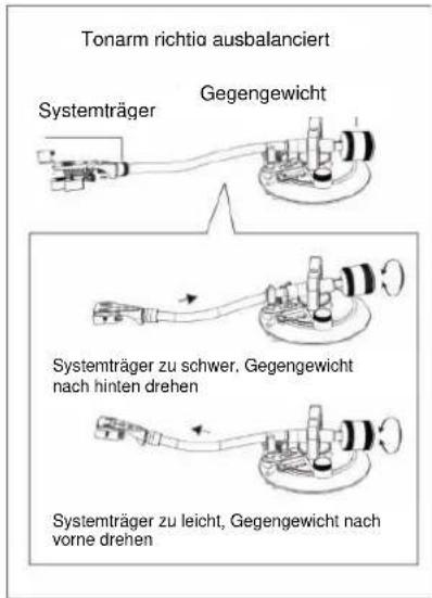 Soundmaster PL790 - EINSTELLEN DES TONARMS Einstellen des Auflagegewichts - 1