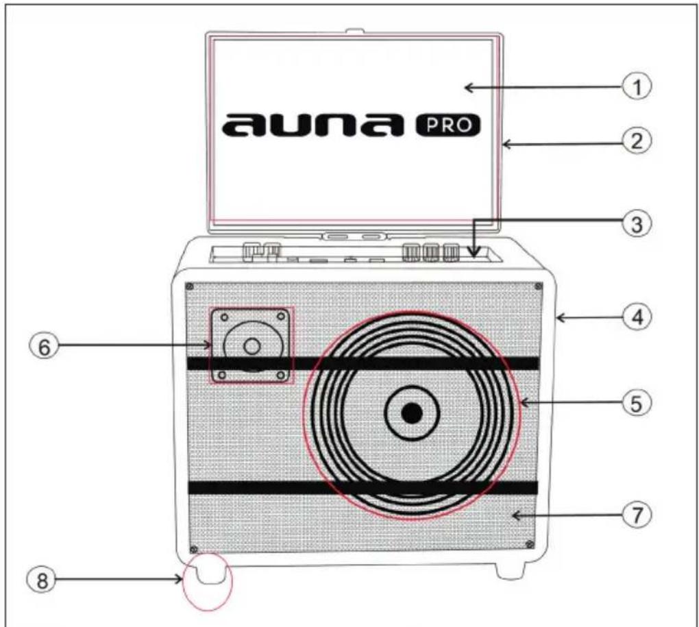 auna PRO ① ② ③ ④ ⑤ ⑦ ⑥ ⑧