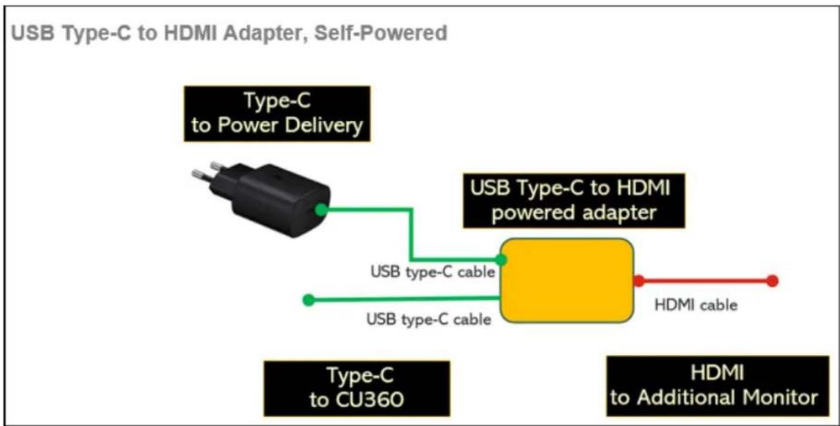 AVAYA CU360 - Astuce : - 1