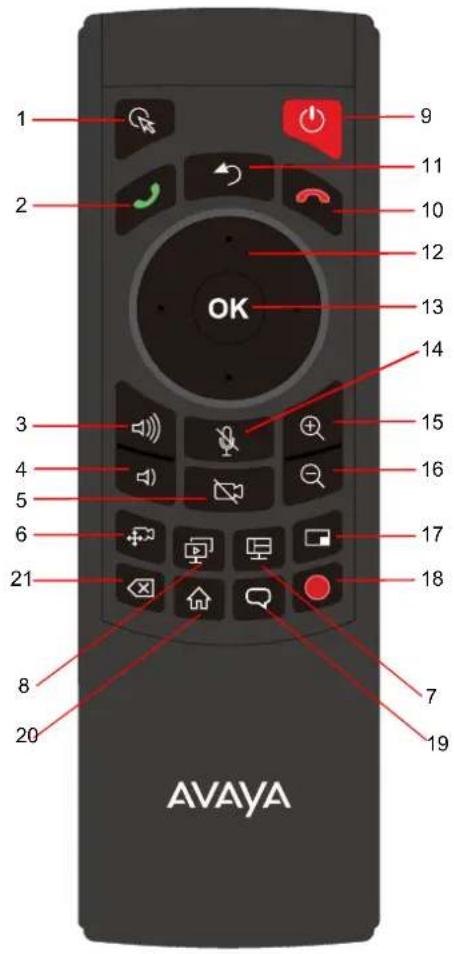 AVAYA CU360 - Unité de contrôle à distance de l'avaya CU360 - 1
