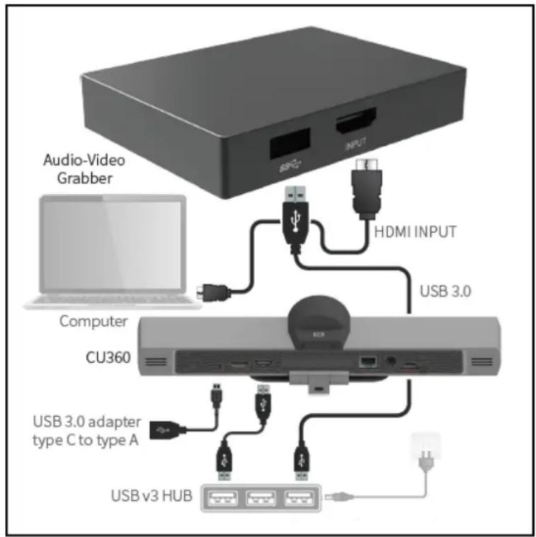 AVAYA CU360 - Connexion du module d'acquisition vidéo avaya à l'avaya CU360 - 2