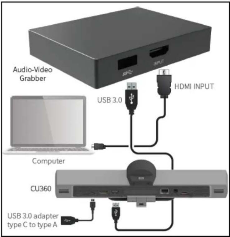 AVAYA CU360 - Connexion du module d'acquisition vidéo avaya à l'avaya CU360 - 1