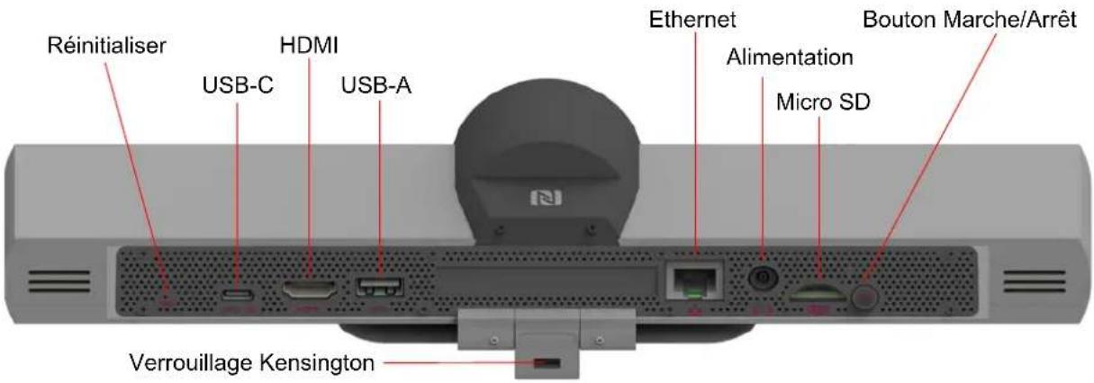 AVAYA CU360 - Connexion de l'avaya CU360 - 1