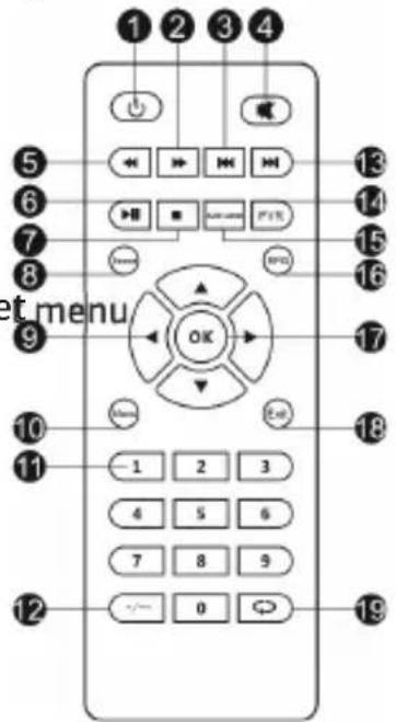 1 2 3 4 5 6 7 8 9 10 11 12 13 14 15 16 17 18 19 et menu OK +/- 0 +/-