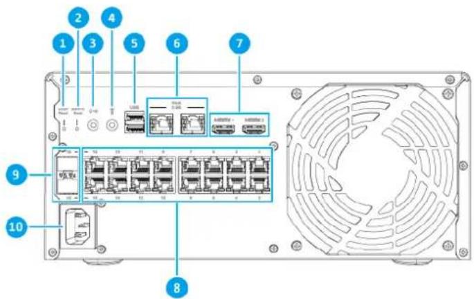QNAP QVP41B - Panneau arrière - 1