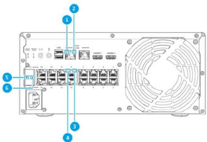 QNAP QVP41B - LED du panneau arrière - 1