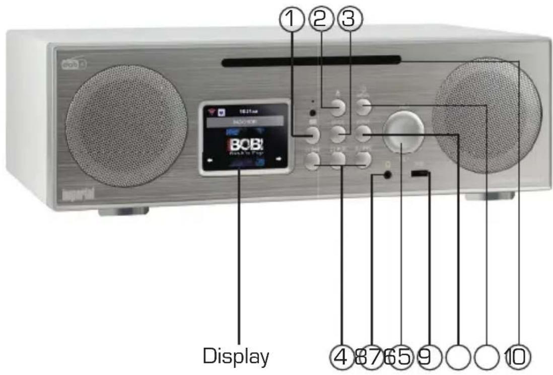 Telestar DABMAN i450 CD - OVERVIEW OF CONTROL ELEMENTS - 1