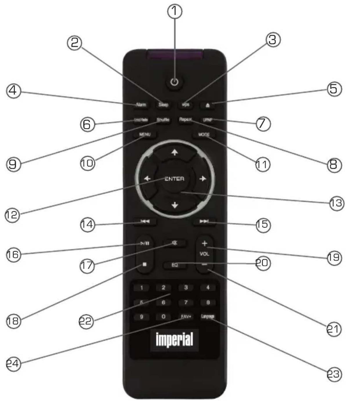 Telestar DABMAN i450 CD - REMOTE CONTROL - 1