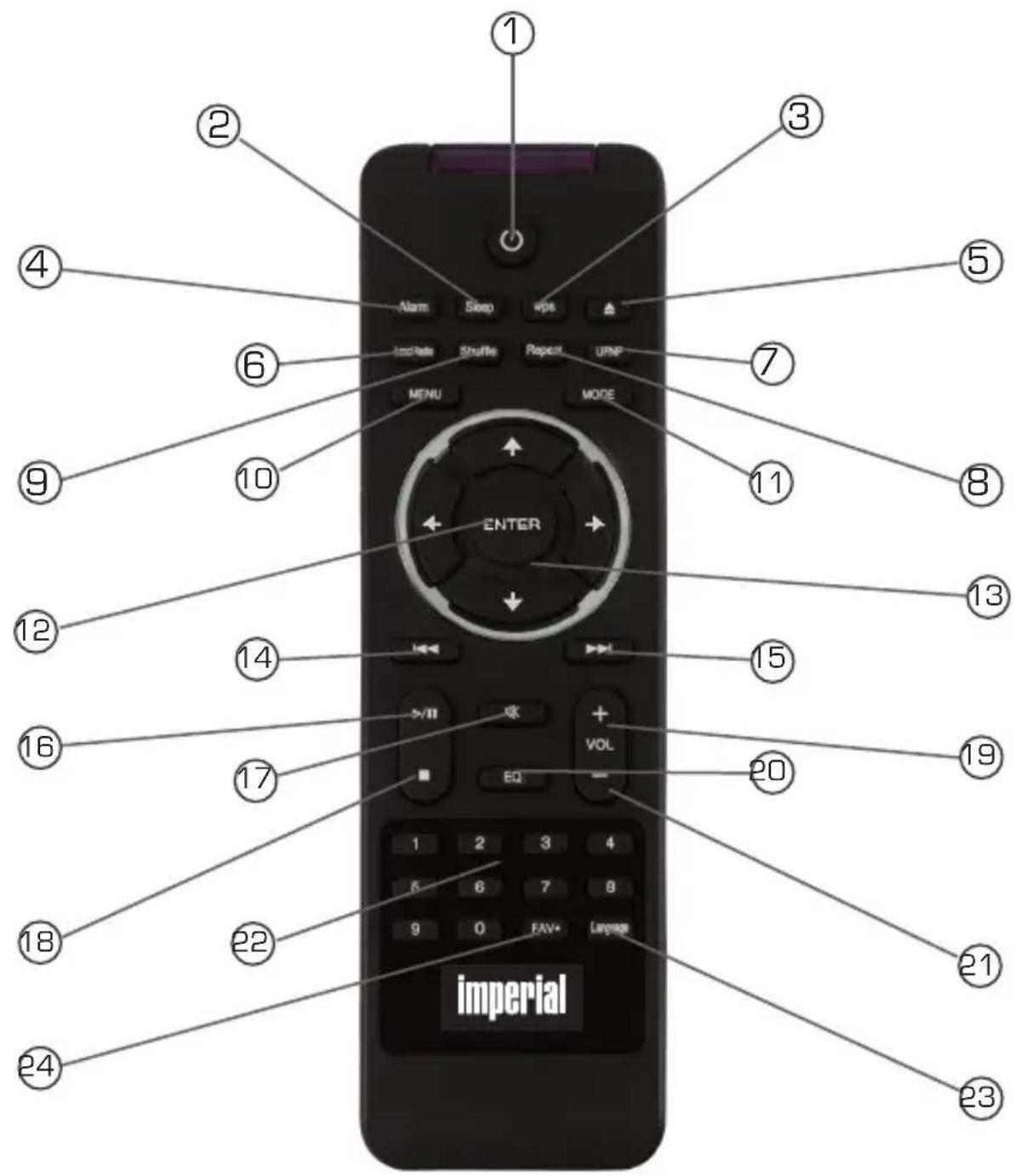 Telestar DABMAN i450 CD - TELECOMANDO - 1