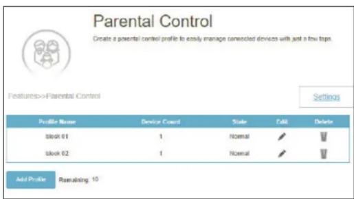 D-LINK Eagle Pro AI R32 - Caractéristiques du contrôle parental - 1