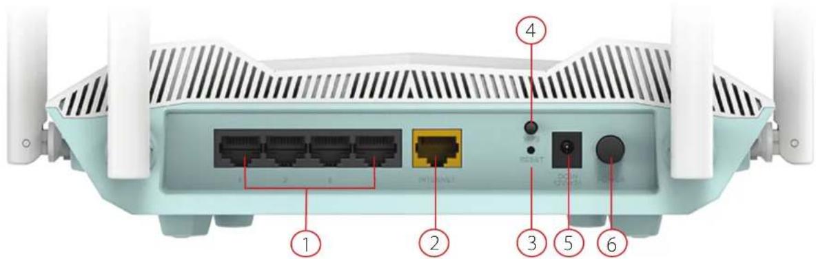 D-LINK Eagle Pro AI R32 - Panneau arrière - 1