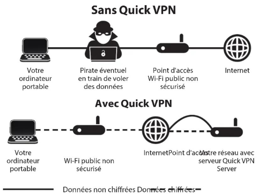 D-LINK Eagle Pro AI R32 - VPN rapide - 1