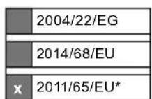 SCHEPPACH DM600VARIO - EU-Konformitätserklärung - 2