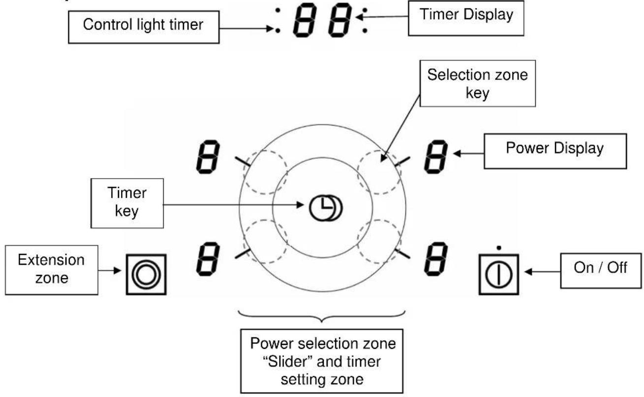 Küppersbusch KE6330.0SR - Control panel - 1