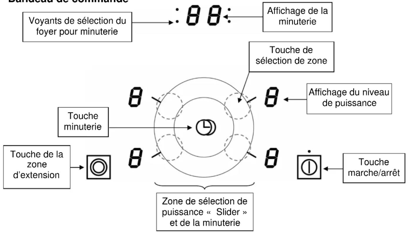 Küppersbusch KE6330.0SR - Caractéristiques techniques - 1