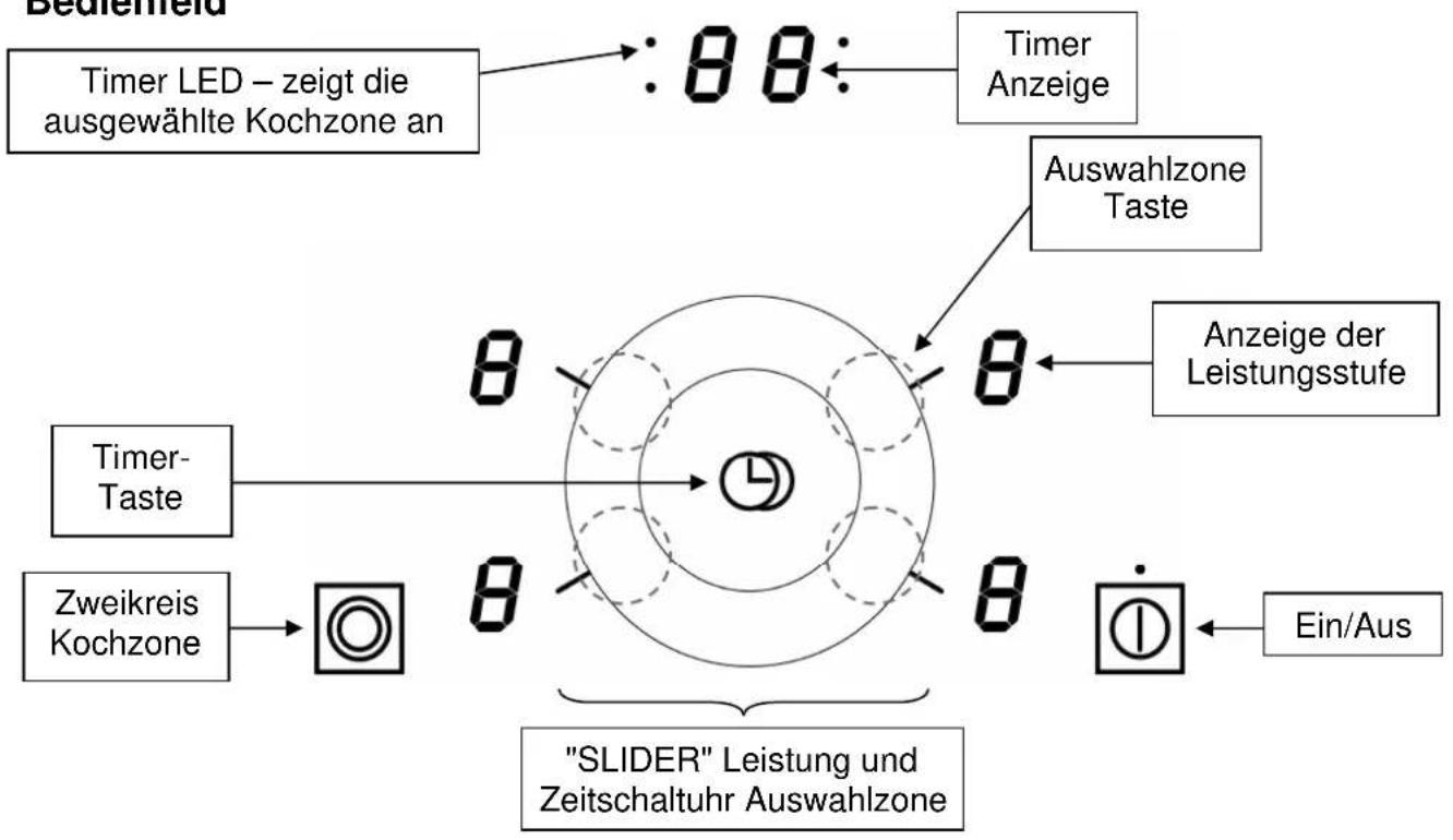 Küppersbusch KE6330.0SR - Technische Beschreibung - 1