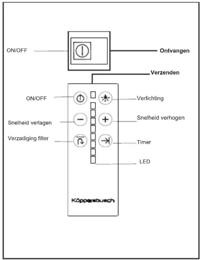 Küppersbusch EDL9750.1E - Gebruiksaanwijzigingen - 1